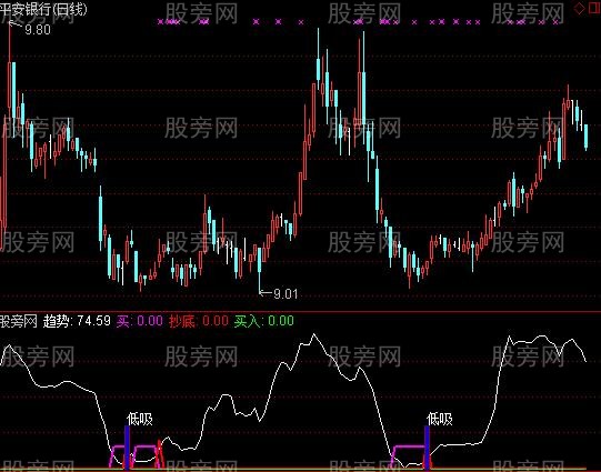 通达信柱体买入指标公式