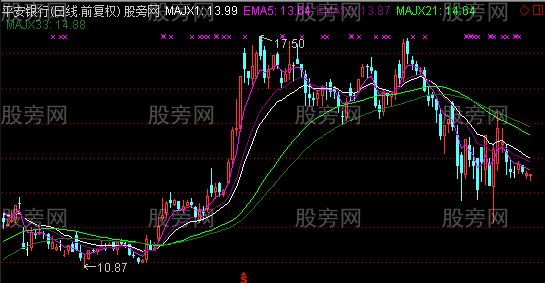 通达信均线中枢主图指标公式