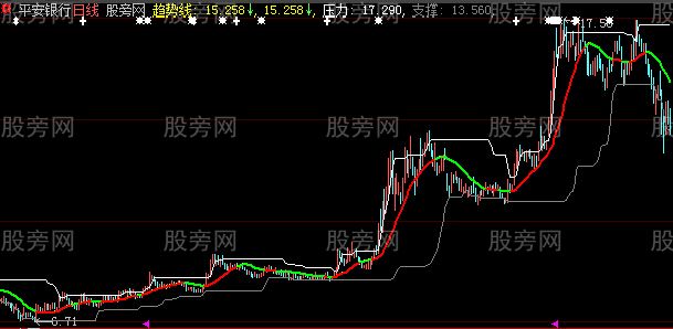 大智慧有暴利机会的主图指标公式