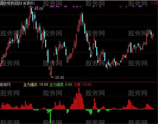 通达信主力进出轨迹指标公式