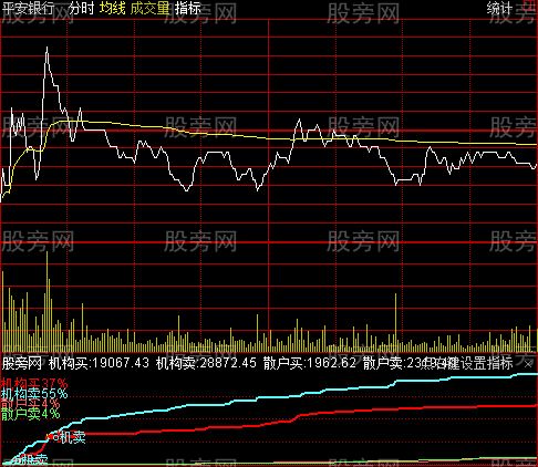 通达信机构占比分时指标公式