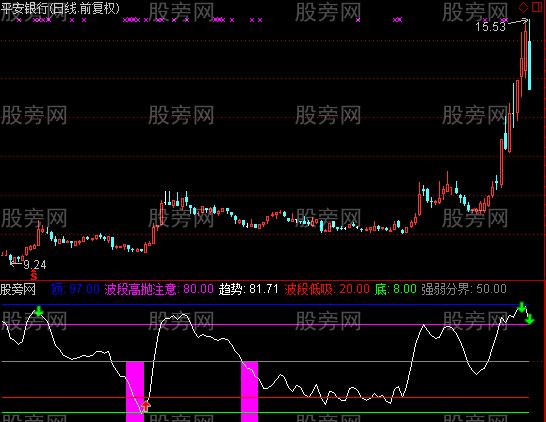 通达信准确买点指标公式