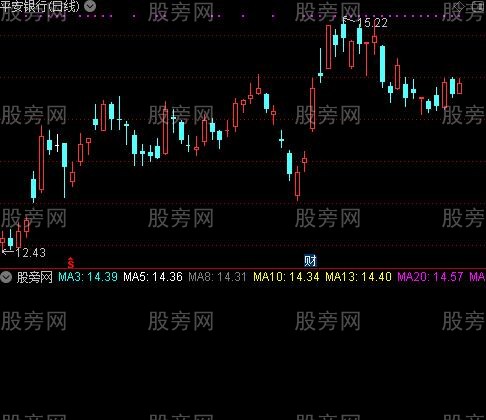 通达信明日均线指标公式