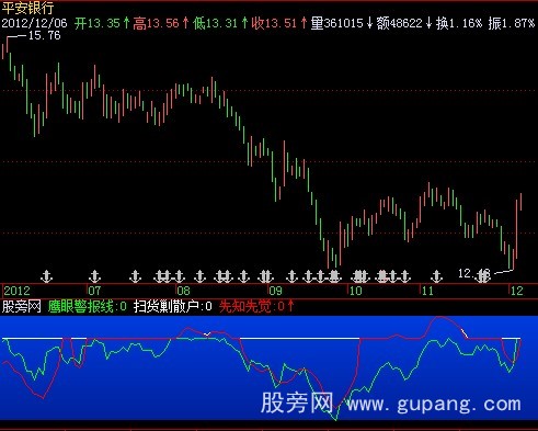 飞狐扫货剿散户指标公式