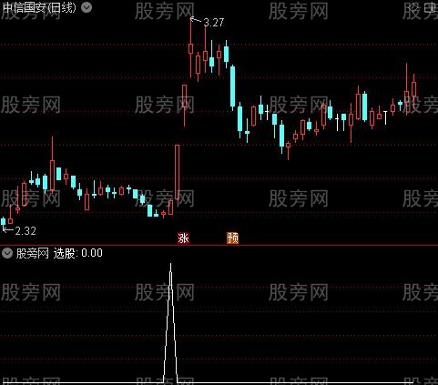 通达信金鸡报晓选股指标公式