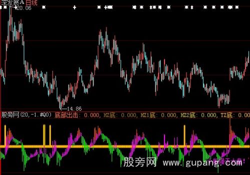 大智慧布林趋向指标公式