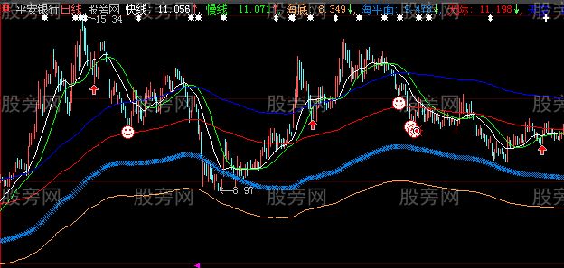 大智慧一天回踩主图指标公式