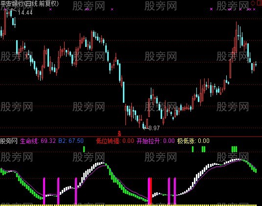 通达信测底指标公式