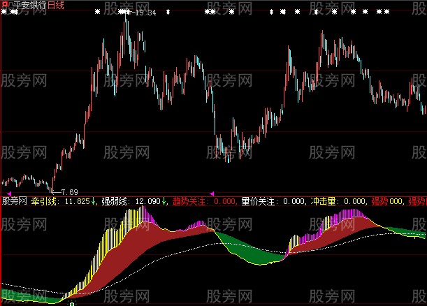 大智慧金龙喜舞指标公式