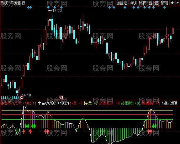 同花顺神器CCI指标公式