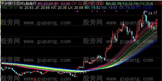 通达信多彩瀑布主图指标公式