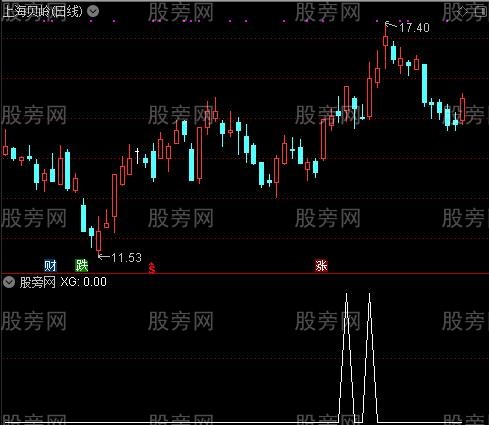 通达信御龙回马选股指标公式