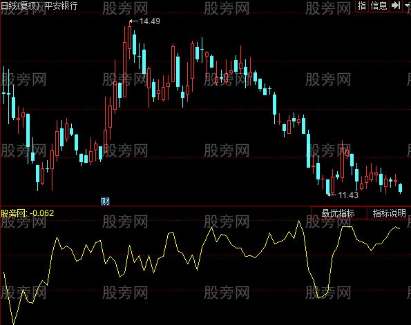 通达信正负数比指标公式