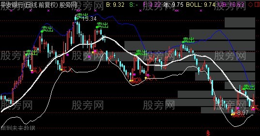 通达信天神决策主图指标公式