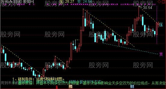 通达信五分钟看盘主图指标公式