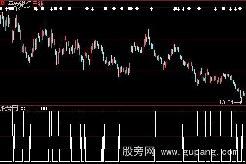 大智慧不可多得选股指标公式