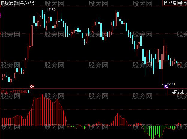 同花顺资金能量指标公式