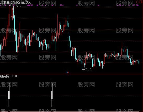 通达信百日之内涨停回调选股公式