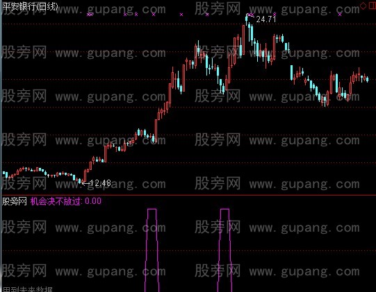 通达信冠军稳赚不赔指标公式