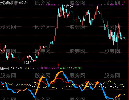 通达信DMI优化指标公式