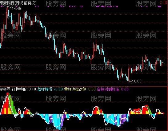 通达信红机构指标公式