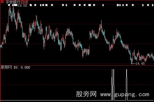 大智慧黑马启动选股指标公式