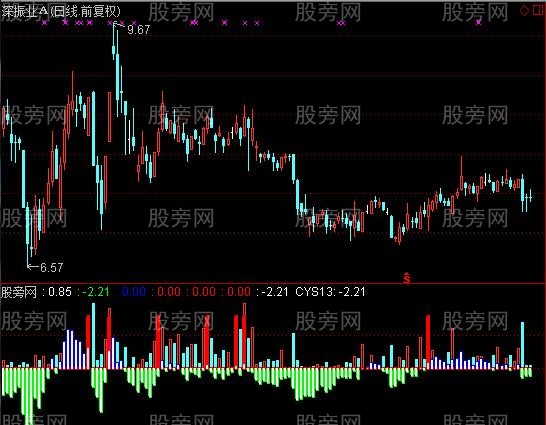 通达信犀牛指标公式