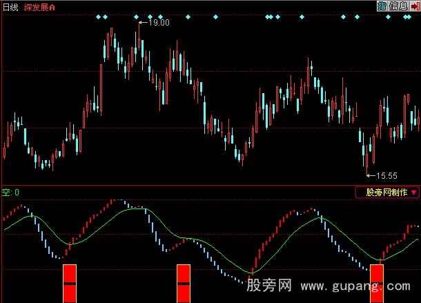 同花顺买入信号指标公式