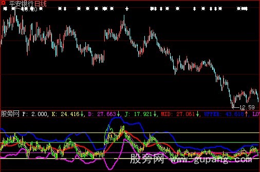 大智慧BOLL+KDJ指标公式