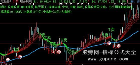 大智慧神奇巧成主图指标公式