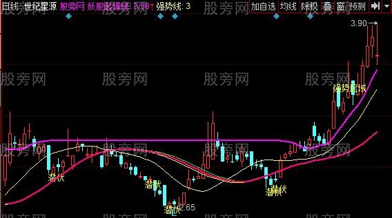 同花顺强势区域主图指标公式