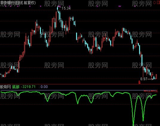 通达信跟庄抄底指标公式