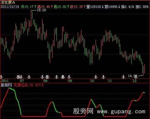 飞狐试看天下谁能敌指标公式