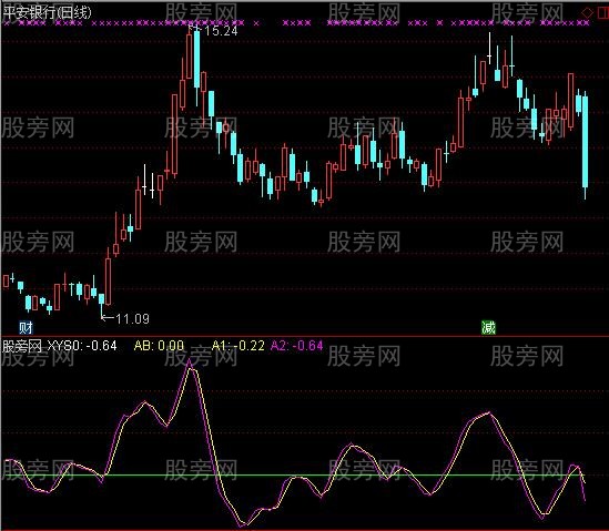 通达信风平买点指标公式