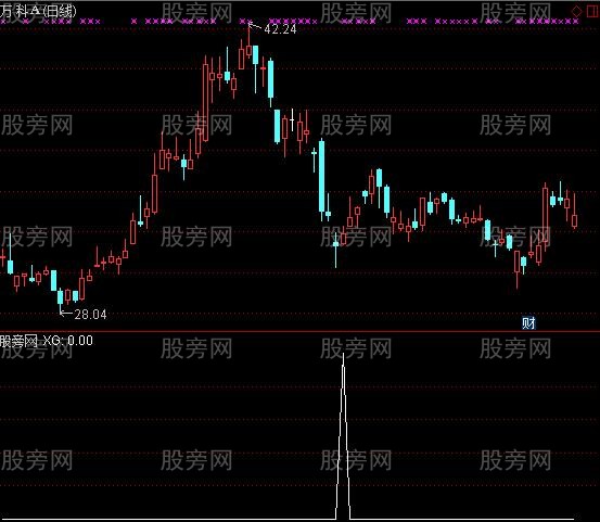 通达信ene选股指标公式