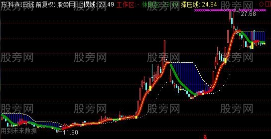 通达信金玉良缘主图指标公式