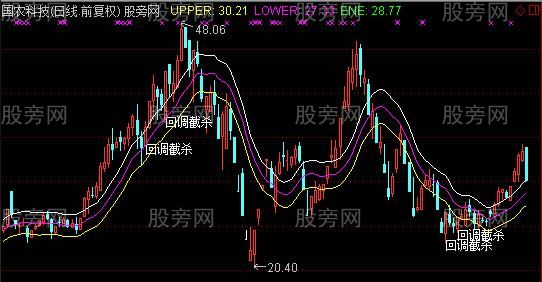 通达信回调截杀主图及选股指标公式