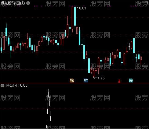 通达信黑三兵选股指标公式