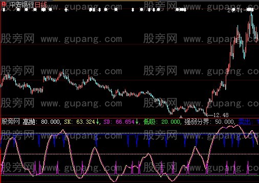 大智慧财运横通指标公式