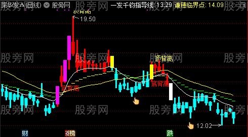 通达信谦穗主图指标公式