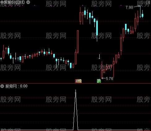 通达信小波段选股指标公式