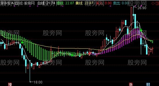 通达信又见紫薇主图及选股指标公式