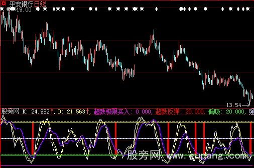 大智慧极限超跌指标公式