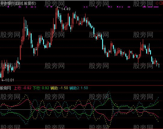 通达信重心轨迹指标公式