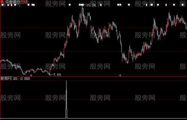 大智慧缩量上涨选股指标公式