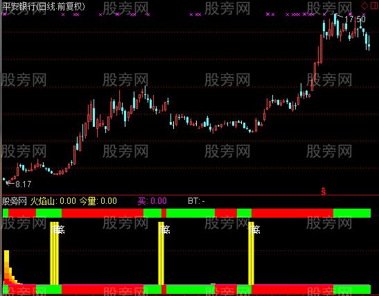 通达信先胜短底指标公式