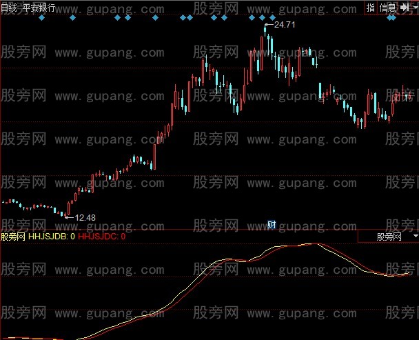 同花顺辅助线指标公式