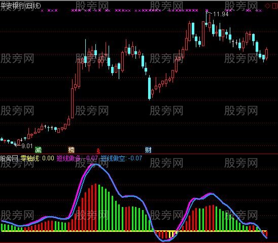 通达信淘底擒牛及选股指标公式