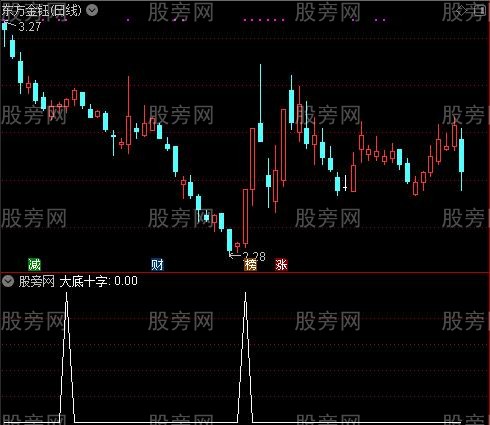 通达信大底十字选股指标公式