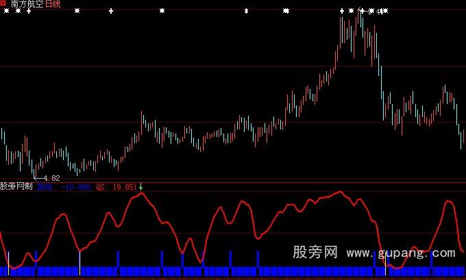 大智慧短线王指标公式